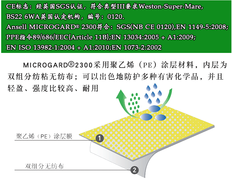 微護佳2300防化服(圖1)