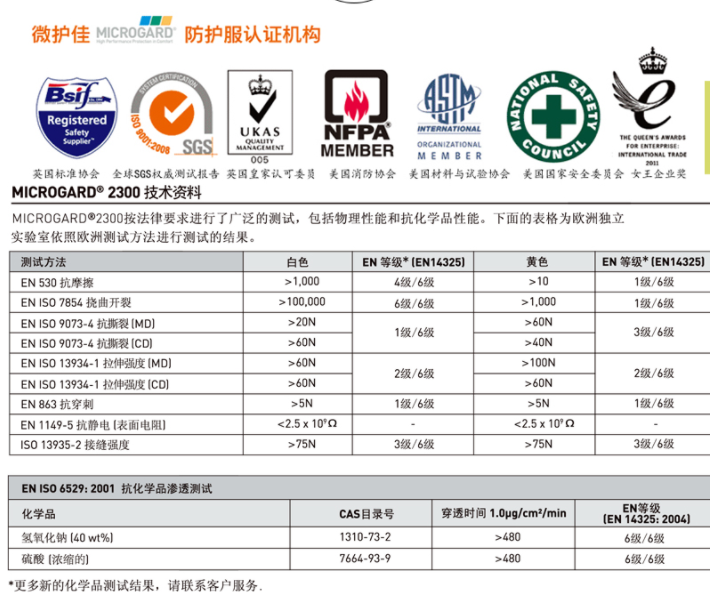 微護佳2300防化服(圖4)