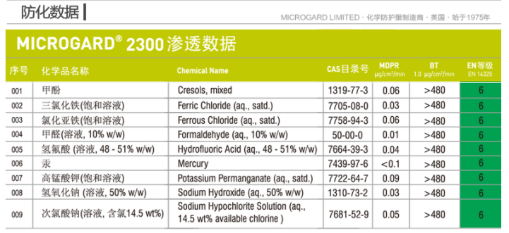 微護佳2300防化服(圖6)