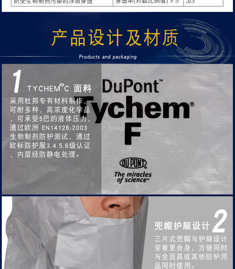 杜邦Tychem F級防酸堿防護(hù)服化工有機溶劑隔離防化服(圖7)