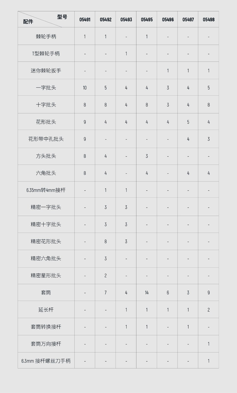 38件棘輪扳手&螺絲批組套05498(圖2)